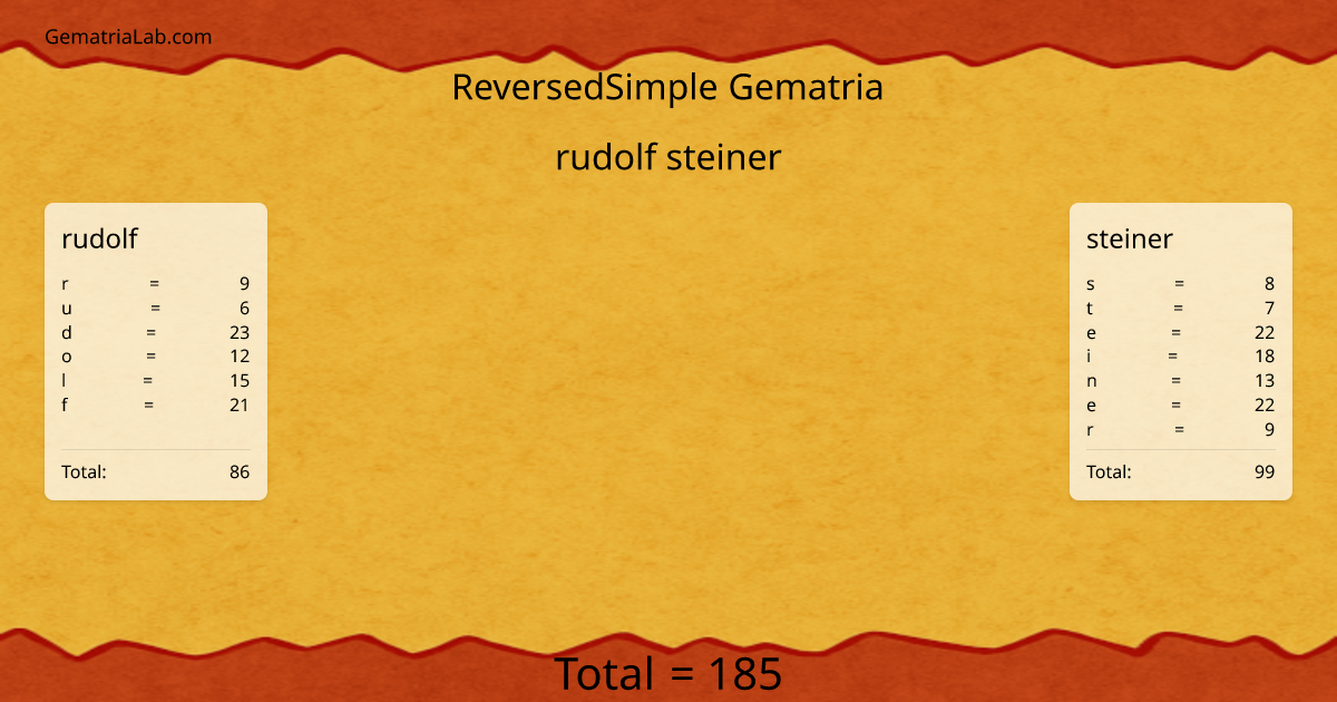 rudolf steiner in reversedSimple Gematria